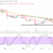 Bitcoin (BTC/USD) Market Loses Momentum