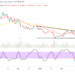 Bitcoin (BTC/USD) Price Bounces, Hitting $40,000 Resistance