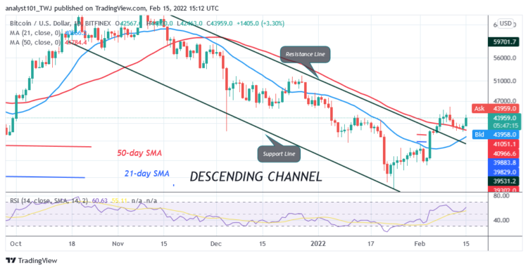 BTC/USD Turns from $45K Resistance as Bitcoin Remains Resolute