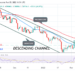 Bitcoin (BTC) Price Prediction: BTC/USD Reaches an Overbought Region as Bitcoin Risks Decline below $39K