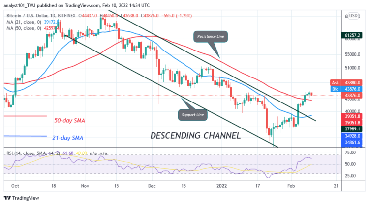 BTC/USD Struggles below $45K as Bitcoin Risks Decline below $42K
