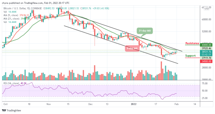 BTC/USD Struggles to Hold Above $39,000 Resistance Level