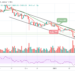 BTC/USD Struggles to Hold Above $39,000 Resistance Level