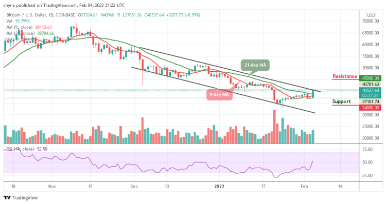 BTC/USD Touches $40,000 As Bulls Blow Hot