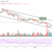 Bitcoin Price Prediction: BTC/USD Plummets Under $45,000