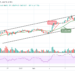 BTC/USD Climbs Above $44,000; Time to Resume Higher?