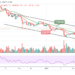 Bitcoin Price Prediction: BTC/USD Retraces Below $44,000
