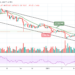 BTC/USD Turns Bearish Below $42,000 Support