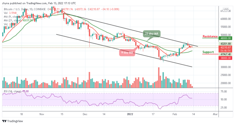 BTC/USD Establishes A Low Around $42,000