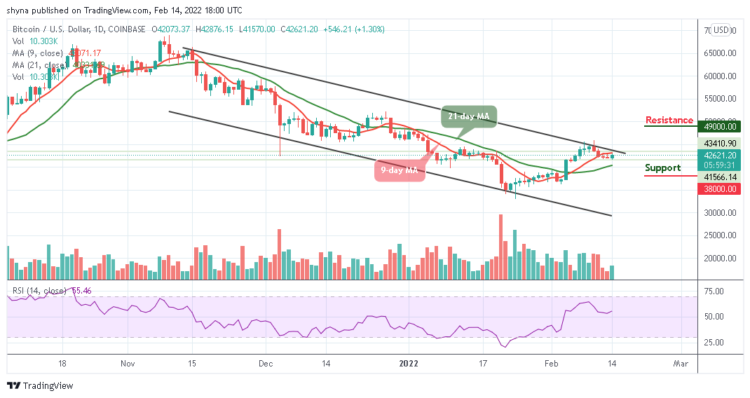BTC/USD Yet to Break Above $43,000 Level