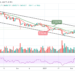 BTC/USD Prepares to Climb $45,000