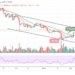 Bitcoin Price Prediction: BTC/USD Drops Beneath $44,500