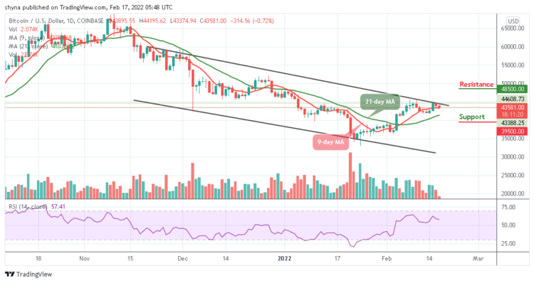 BTC/USD May Retreat Below $43,000 Support