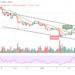 BTC/USD May Retreat Below $43,000 Support