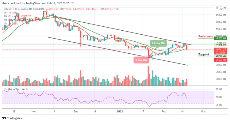 Bitcoin Price Prediction: BTC/USD Drops Below $44,000