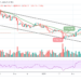 Bitcoin Price Prediction: BTC/USD Drops Below $44,000