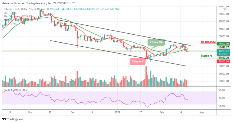 BTC/USD May be Limited below $40,000 Level