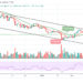 BTC/USD May be Limited below $40,000 Level