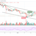 BTC/USD Creates a New Low Below $38,000