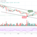 BTC/USD Struggles to Break $38,000 Level