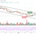 BTC/USD May Retrace Above $38,000