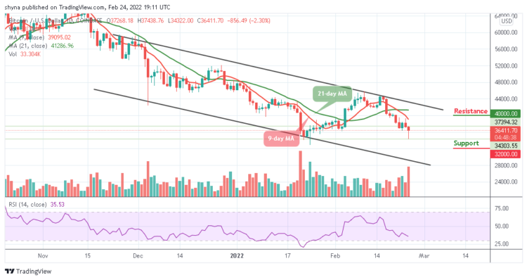 Bitcoin Price Prediction: BTC/USD Rebounds At $34,322