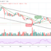 Bitcoin Price Prediction: BTC/USD Rebounds At $34,322