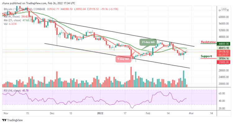 Bitcoin Price Prediction: BTC/USD Nosedives Below $40,000