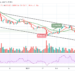 Bitcoin Price Prediction: BTC/USD Nosedives Below $40,000