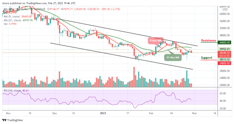 Bitcoin Price Prediction: BTC/USD Slides Below $39,000
