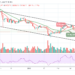 Bitcoin Price Prediction: BTC/USD Slides Below $39,000