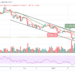 BTC/USD May Extend the Downside Correction to $35,000
