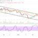ETH/USD Market Hits a Resistance Below $3,500