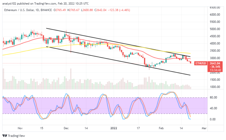 ETH/USD Price Experiences a Decline