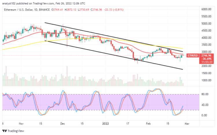 ETH/USD Price Rallies Below $3,000