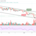 ETH/USD Heads to the Upside; Price Shoots Above $2800 Level