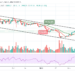 Ethereum Price Prediction: ETH/USD Touches $3181 High