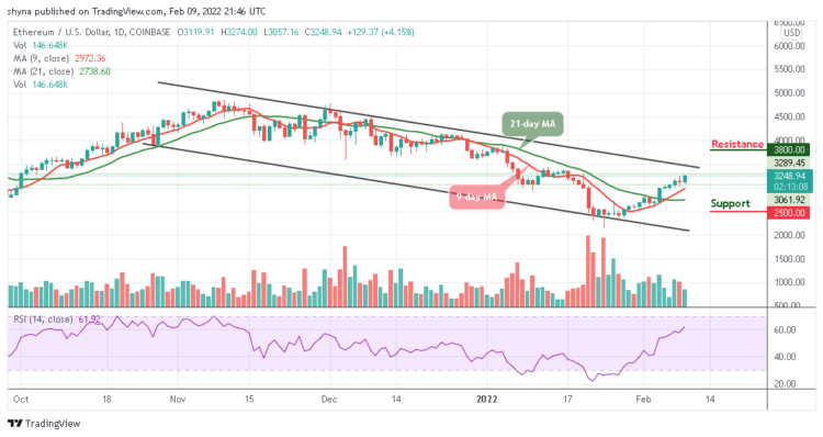 Ethereum Price Prediction: ETH/USD Targets $3500 Resistance