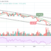 Ethereum Price Prediction: ETH/USD Targets $3500 Resistance