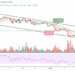 ETH/USD May Head For $3500 Resistance