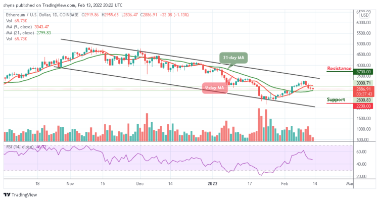 Ethereum Price Prediction: ETH/USD Dives below $3000
