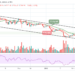 Ethereum Price Prediction: ETH/USD Dives below $3000