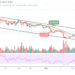 ETH/USD Reclaims $3000 Resistance Level