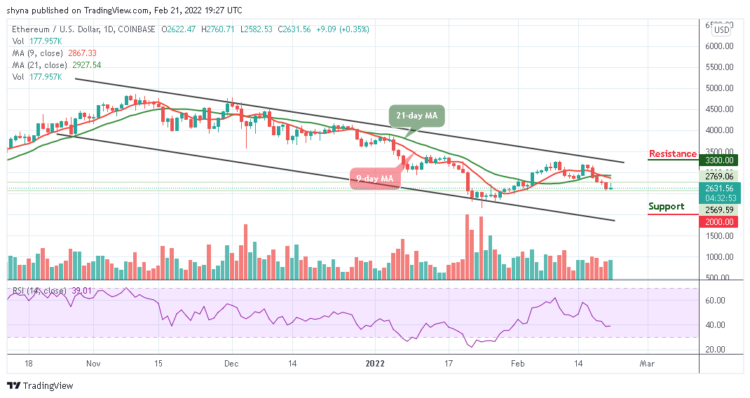ETH/USD May Move Sideways at $2500
