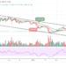 ETH/USD May Move Sideways at $2500