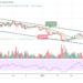 ETH/USD Stays Above $2500 Resistance
