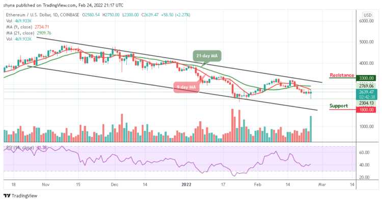 ETH/USD Ready for $3000 Level