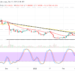 LTC/USD Price Falls in the Descending Triangle
