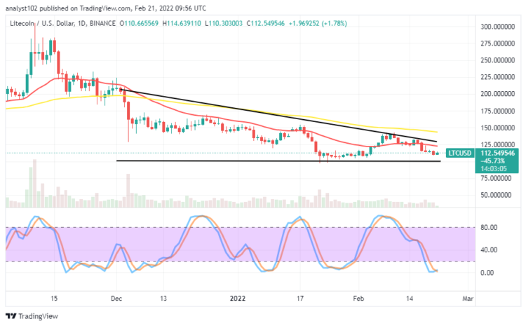 LTC/USD Trade Strives for Recovery