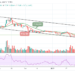 LTC/USD Rebounds as the Price Faces $130 Level